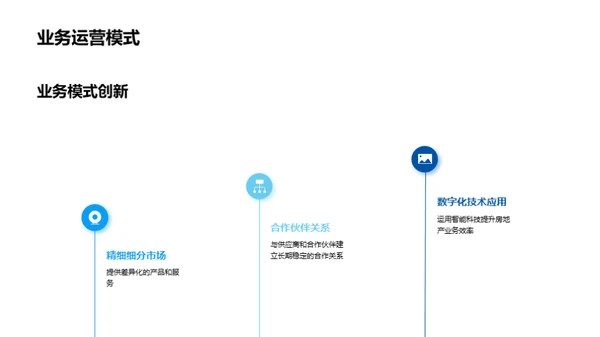 新纪元房地产之路