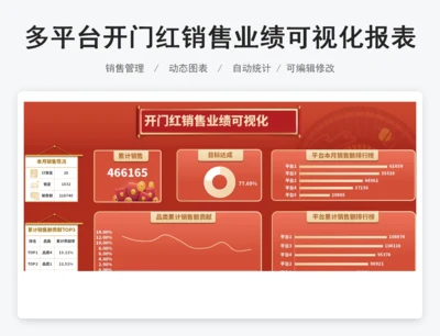 多平台开门红销售业绩可视化报表