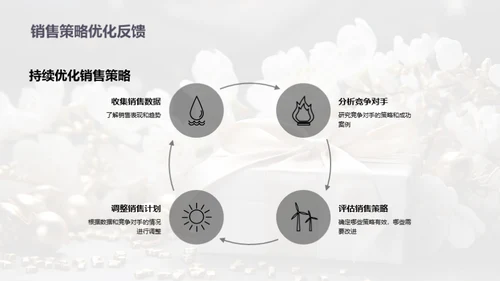 母亲节销售全面策略