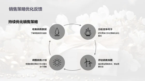 母亲节销售全面策略