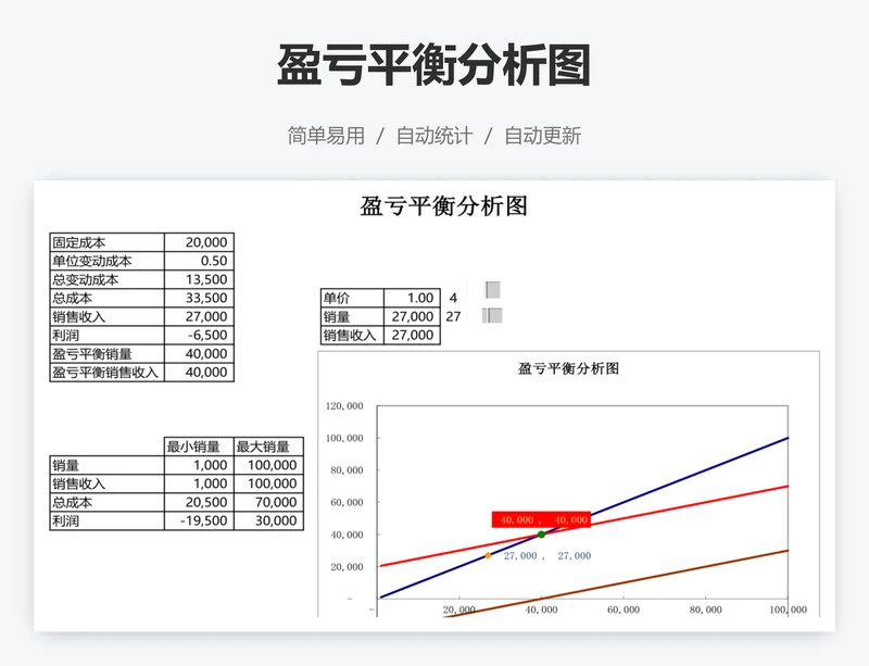 盈亏平衡分析图