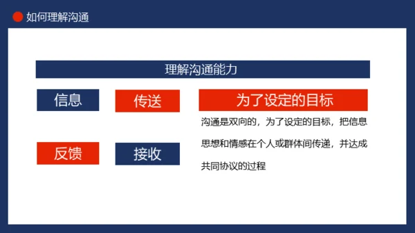职场沟通技巧通用PPT课件