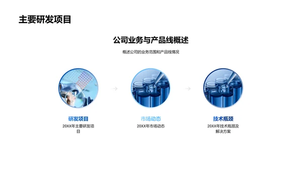 年度生物医疗汇报PPT模板