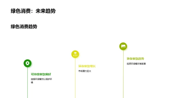 绿色餐饮的投资潜力