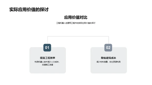 智能建筑：工程机器人视角