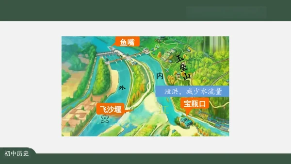 第7课 战国时期的社会变化 课件（43张PPT）