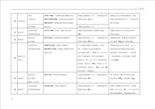 公路工程试验检测频率一览表