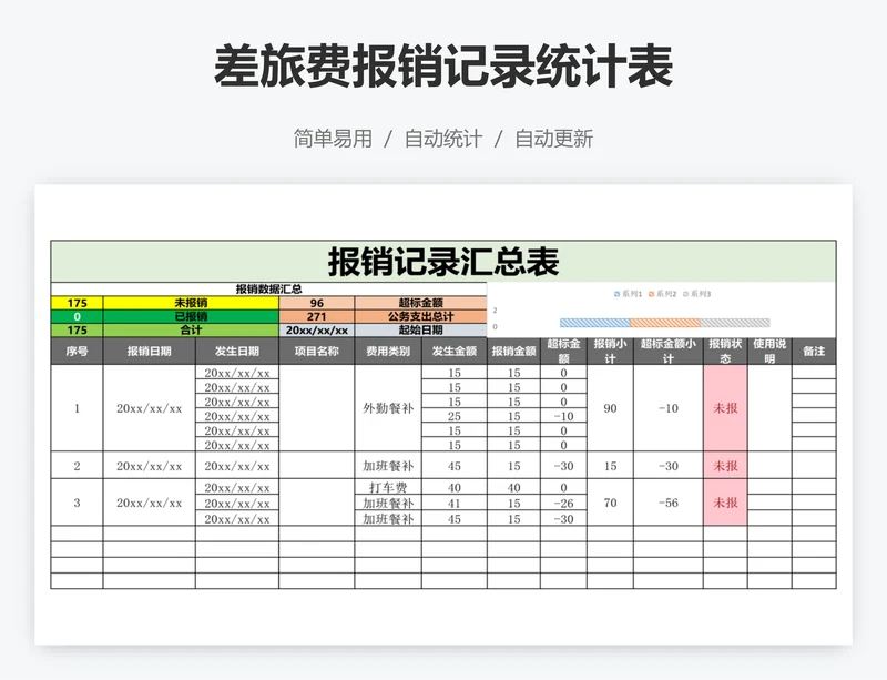 差旅费报销记录统计表