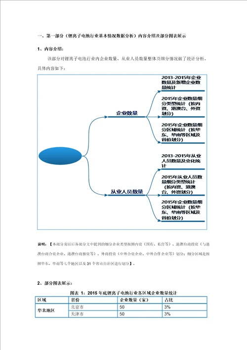 锂离子电池行业调查数据分析报告2016版