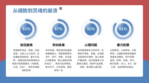 红蓝配色简约禁毒知识宣传PPT模板