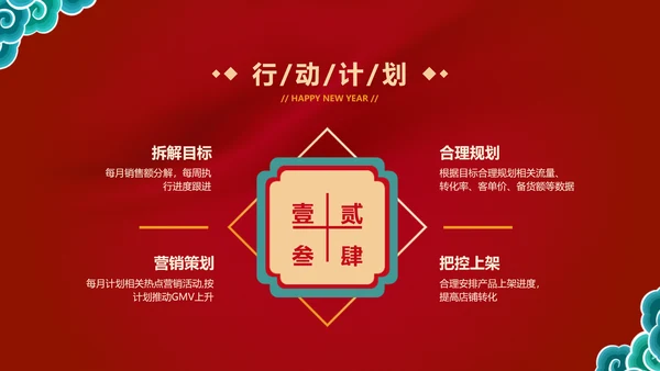 中国风红色国潮企业年会PPT