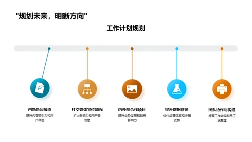 传媒部门全面回顾与展望