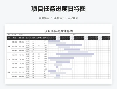 项目任务进度甘特图