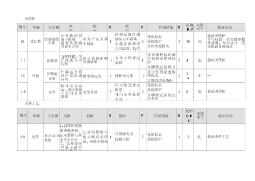 小容量注射剂风险评估报告1