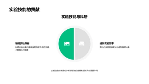 毕业实验技能分享报告PPT模板