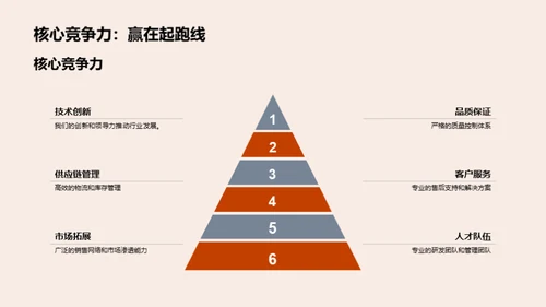 化学领域投资全景