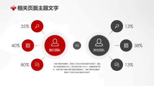 急救医疗救护培训通用PPT模板