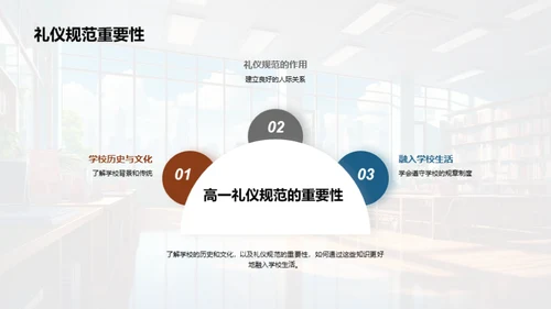 高中生涯新篇章