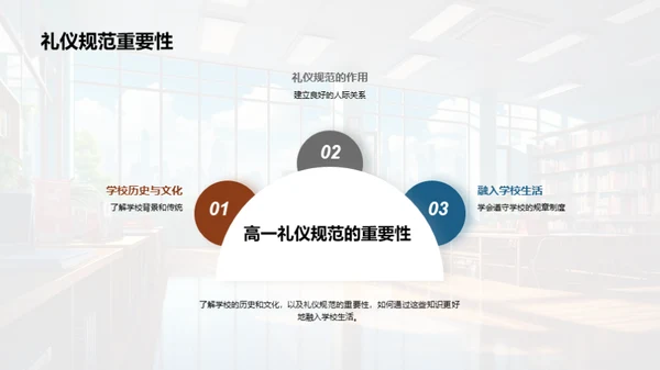 高中生涯新篇章