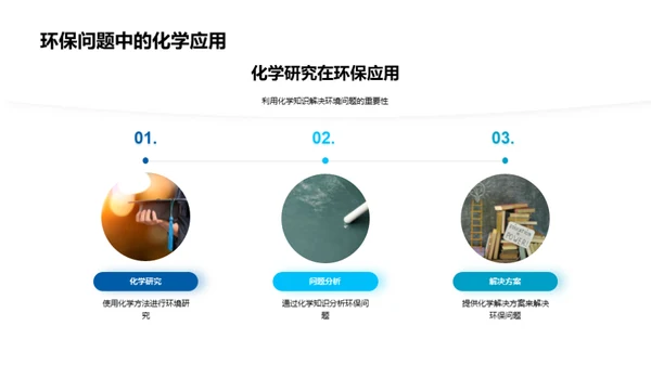 化学与环保：并肩前行