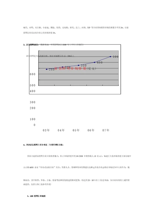 LED照明市场之营销方案