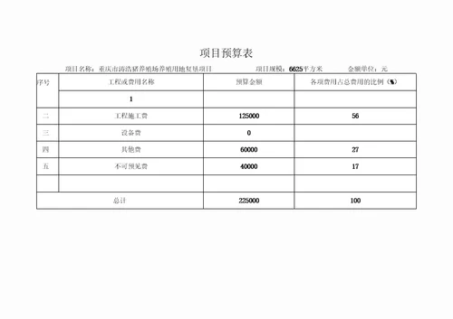 重庆星火养殖场土地复垦方案