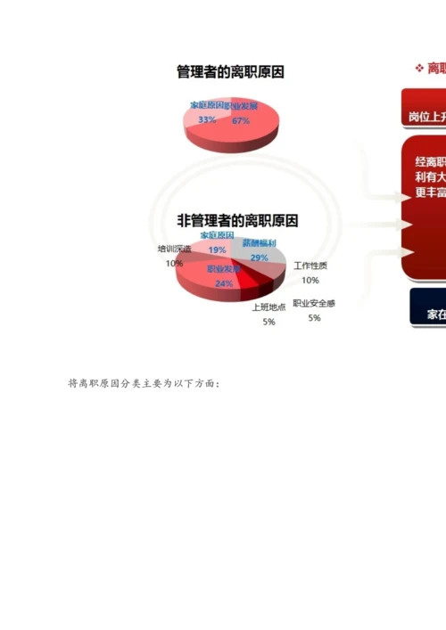 为什么春节开工后人员流失大.docx