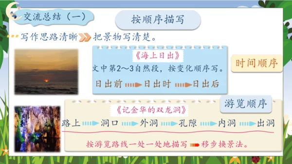 【核心素养】部编版语文四年级下册-习作例文：交流平台与初试身手（课件）