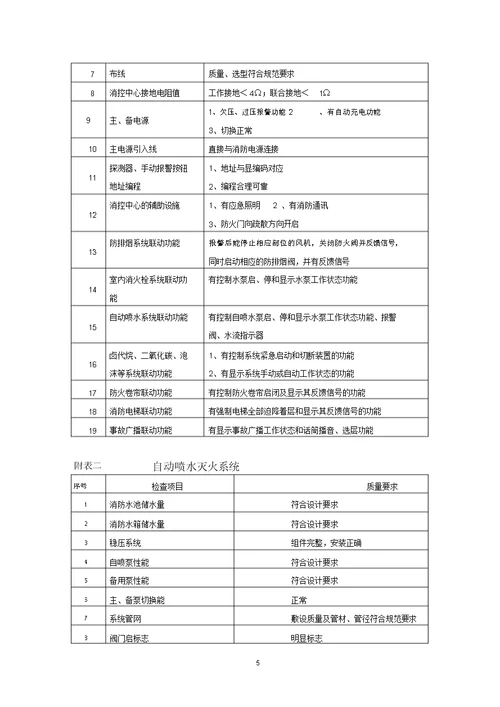 人防安装监理细则