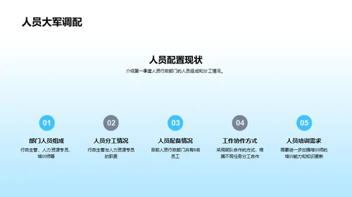 人资行政之旅