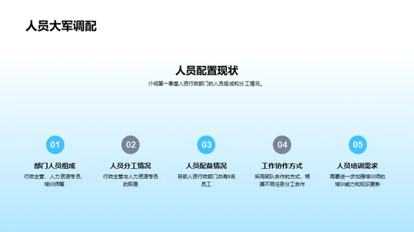 人资行政之旅