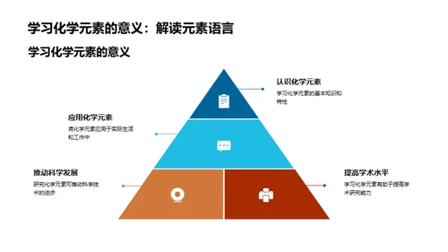 探索化学元素世界