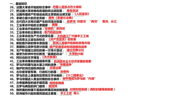 九年级上册历史重点知识填空式复习课件（12张PPT）