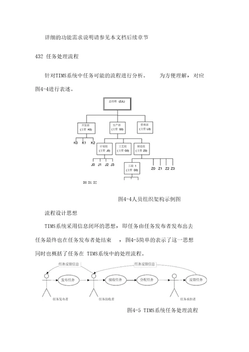 任务信息管理系统需求分析说明书案例参考样本