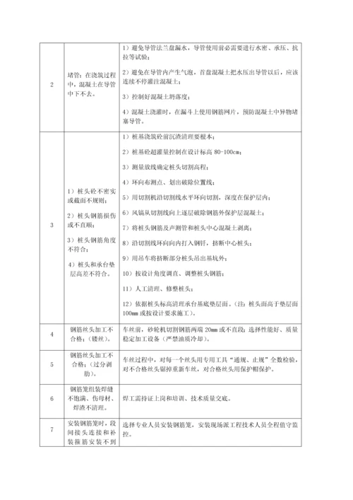 综合重点工程质量通病防治标准措施.docx