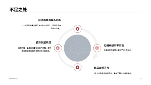 多色商务市场部营销工作汇报总结PPT模板