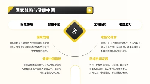 黑黄色商务风全民健身宣传PPT