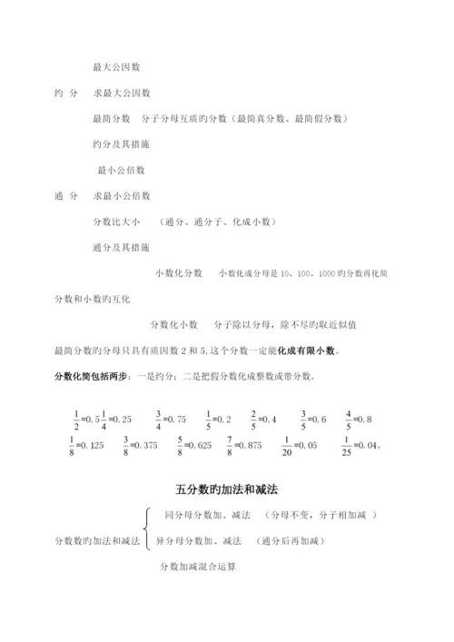 2023年小学五年级数学下册知识点及练习题.docx