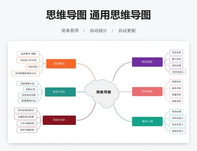 思维导图 通用思维导图