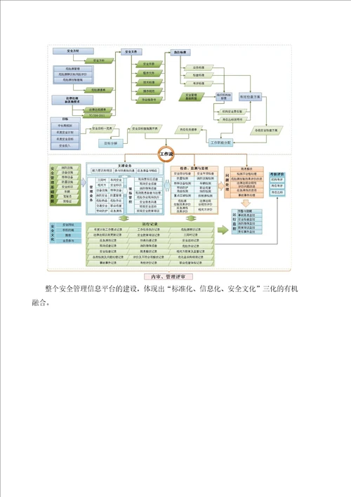 企业安全生产管理信息系统解决方案