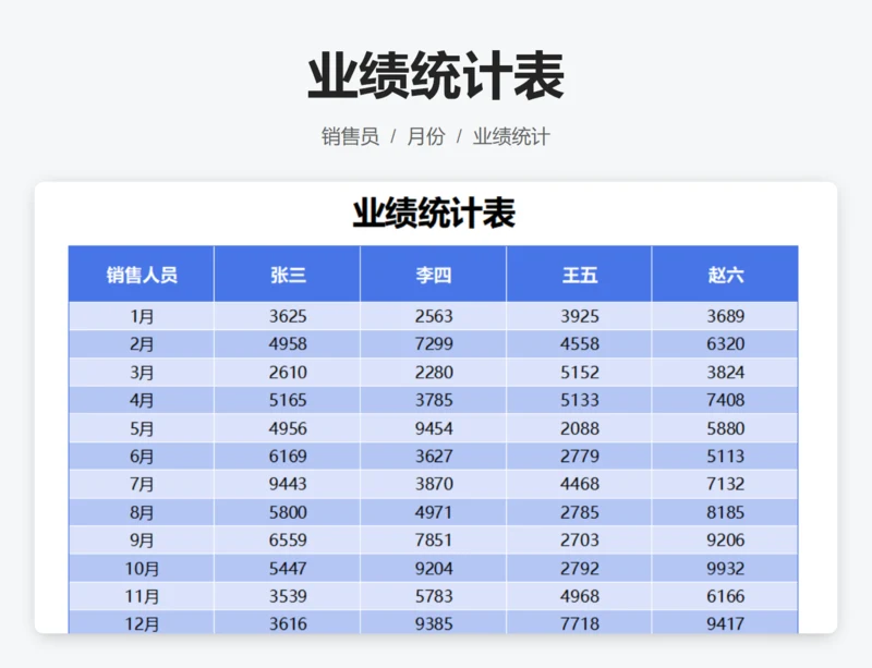 业绩统计表