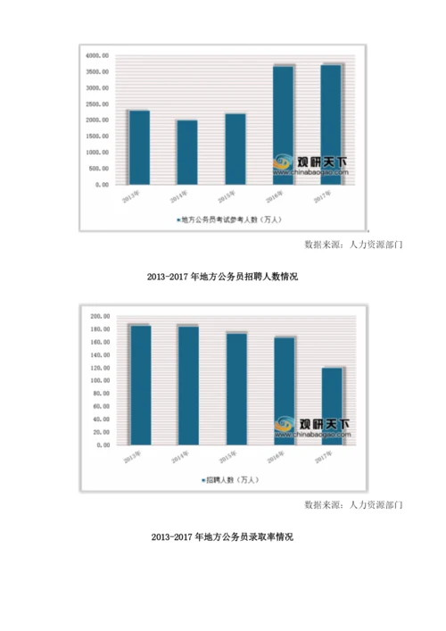 中国人才招录培训行业发展状况：人才招录市场前景广阔.docx