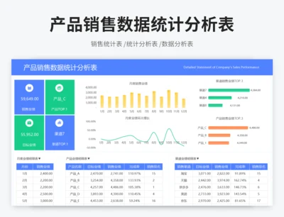 产品销售数据统计分析表