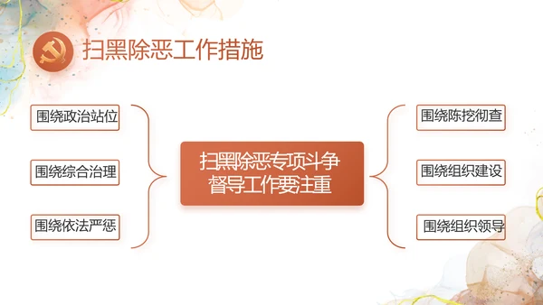 深刻理解党百年奋斗的重大历史意义PPT模板