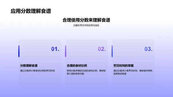 数学在生活中的应用PPT模板