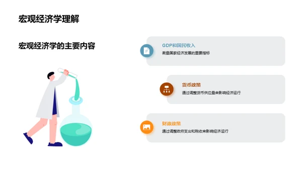 经济学之我见