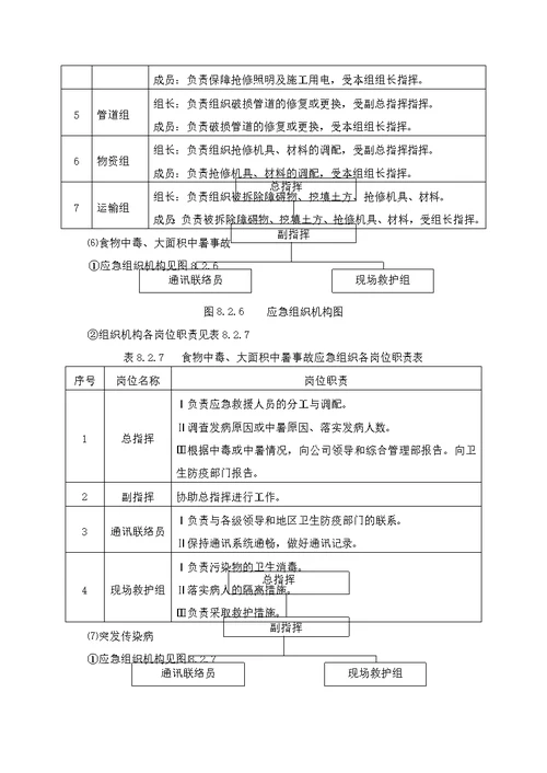 紧急情况的处理措施