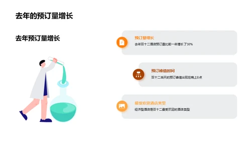 双十二酒店预订盛况