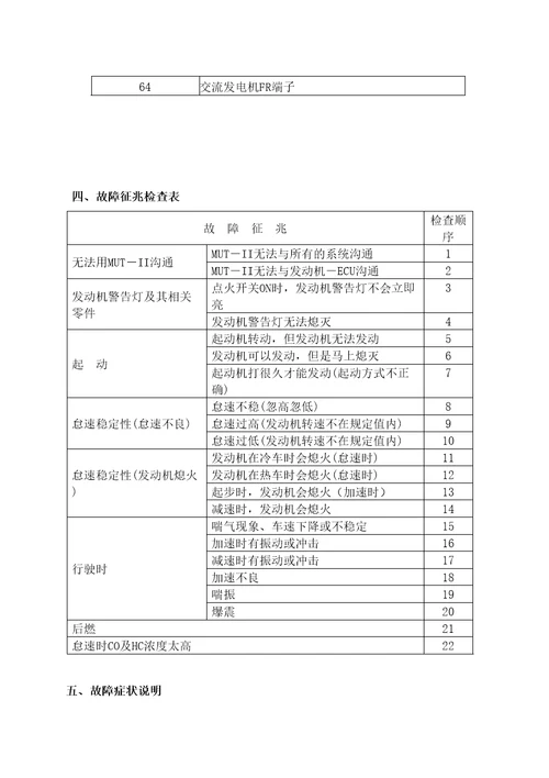 东方之子系统故障诊断