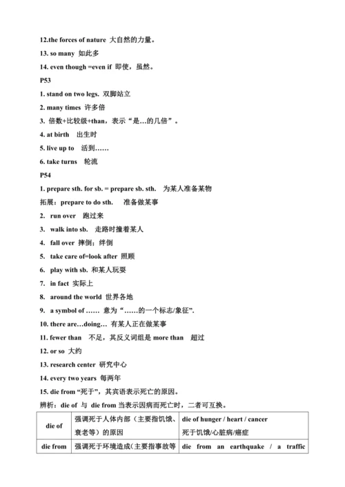 人教版八年级下册英语Unit6-10知识点整合（每页知识点）